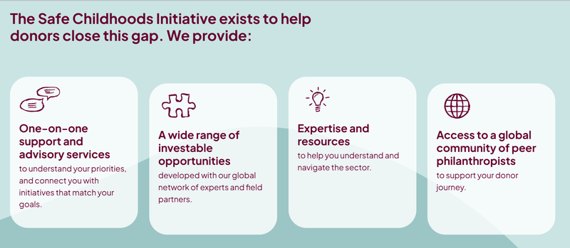 Safe Childhoods Initiative